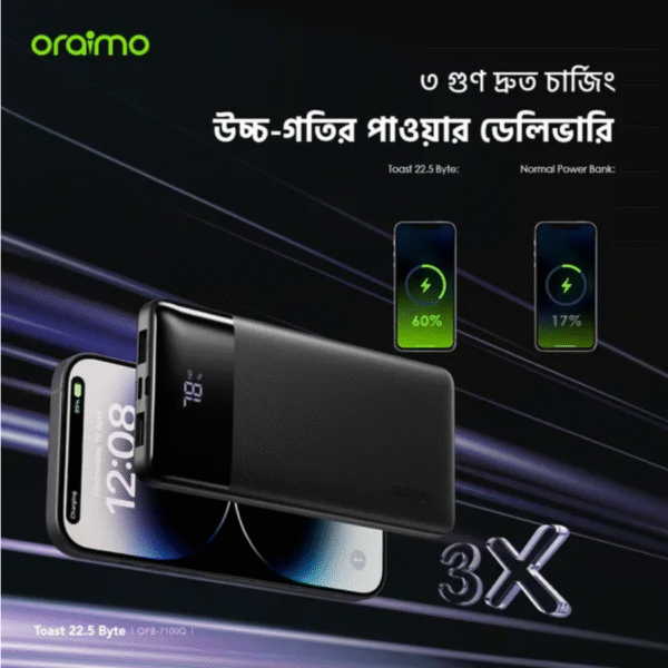 oraimo Toast 22.5 Byte 10000mAh 22.5W Power Bank Model: OPB-7100Q - Image 7