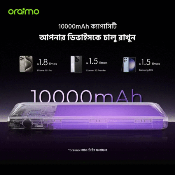 oraimo Toast 22.5 Byte 10000mAh 22.5W Power Bank Model: OPB-7100Q - Image 3