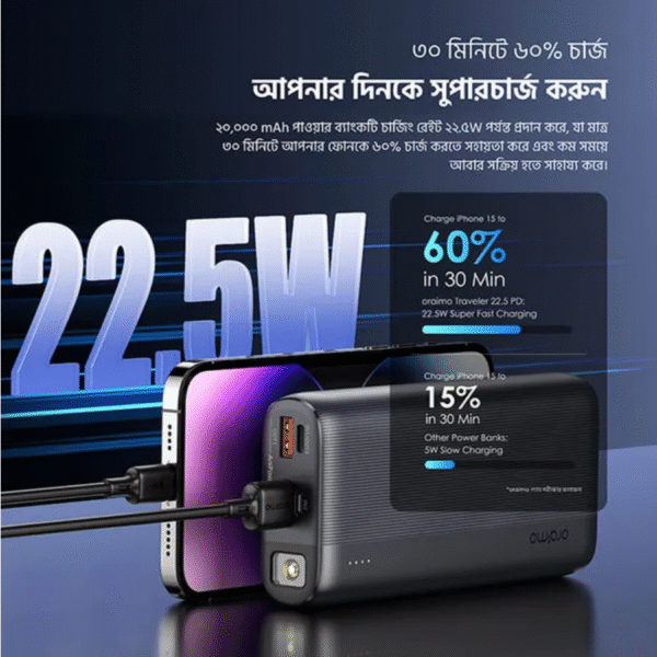 oraimo Traveler 22.5 PD 20000mAh 22.5W Power Bank Model: OPB-7204Q - Image 8