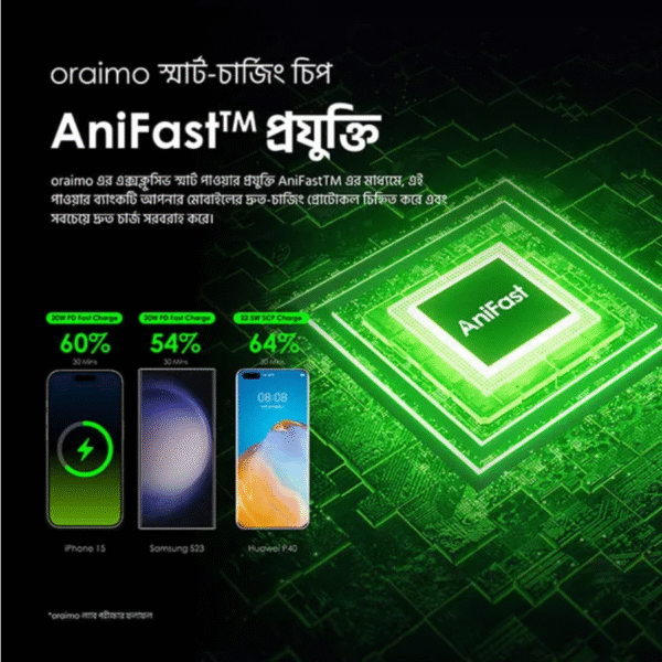 oraimo Traveler 22.5 PD 20000mAh 22.5W Power Bank Model: OPB-7204Q - Image 7