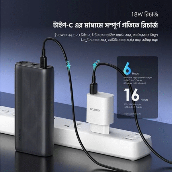 oraimo Traveler 22.5 PD 20000mAh 22.5W Power Bank Model: OPB-7204Q - Image 6