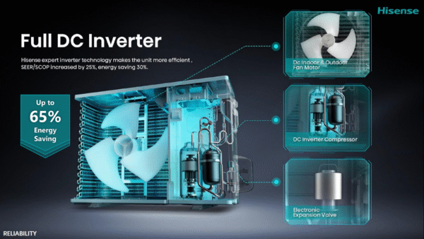 HISENSE 2 TON FULL DC INVERTER AC AS-22TW4RXBTD00BU - Image 5