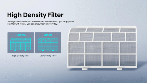 HISENSE 2 TON FULL DC INVERTER AC AS-22TW4RXBTD00BU - Image 13